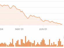 Azul precifica oferta secundria de aes detidas por Hainan Airlines em US$16,15